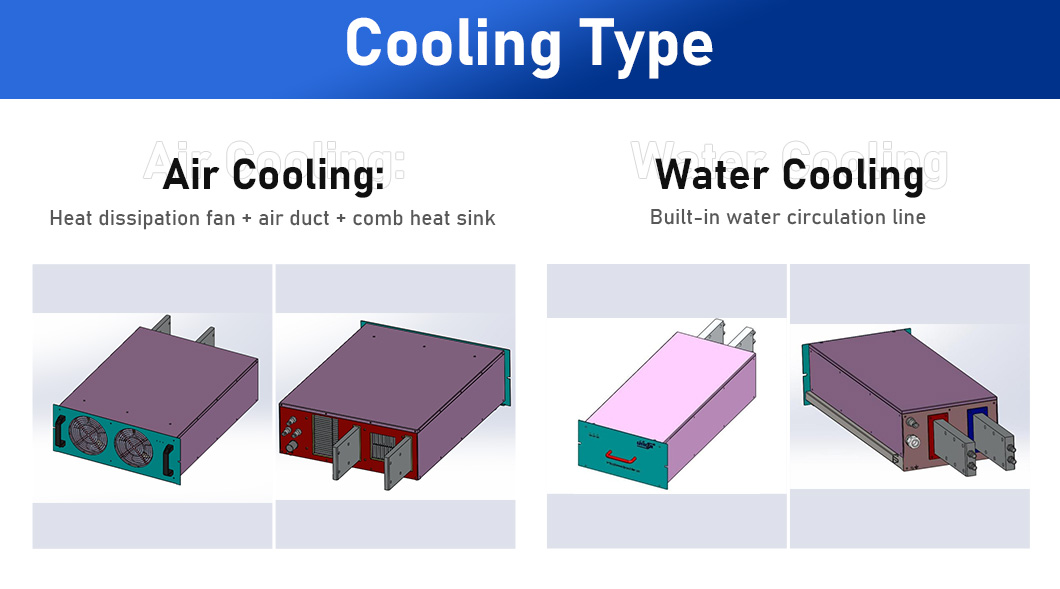 Cooling Type:Air Cooling,Water Cooling