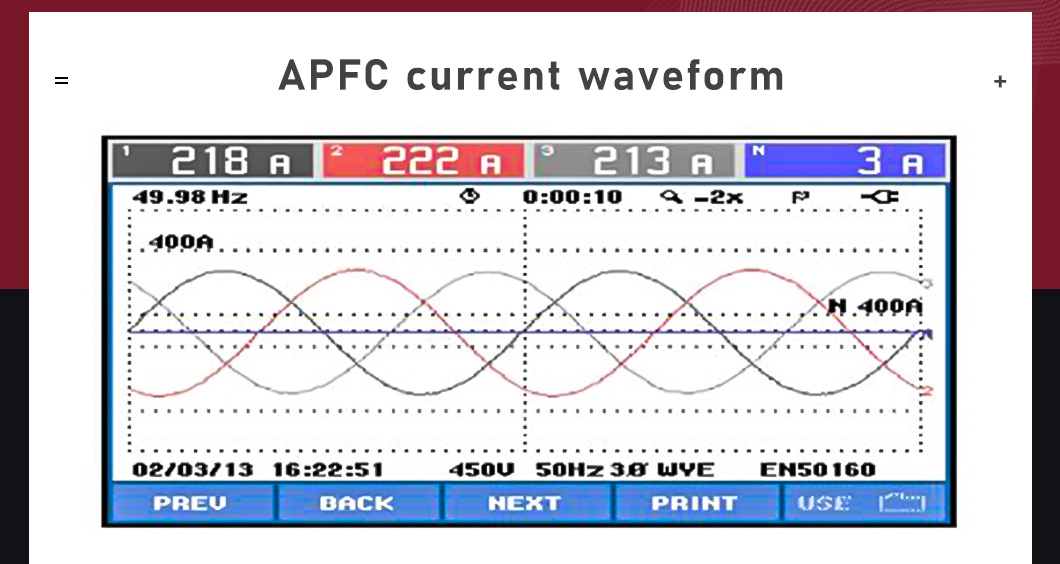 APFC current waveform