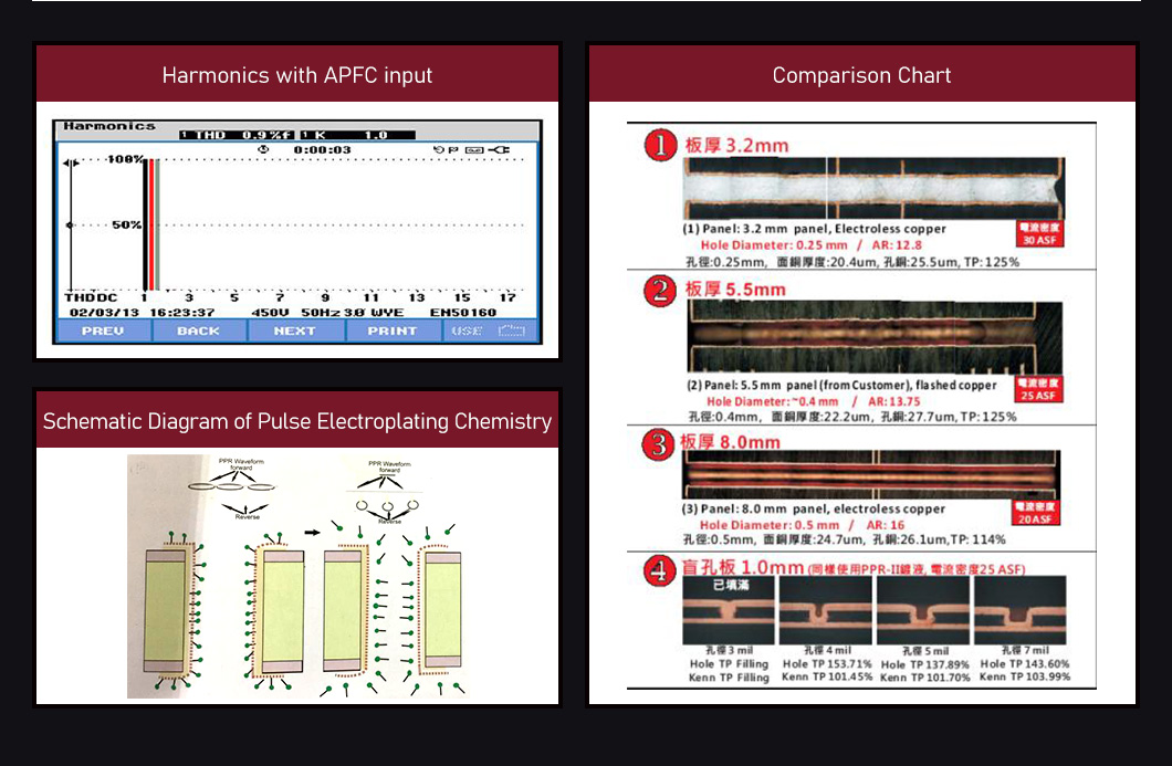 Harmonics with APFC input,Schematic Diagram of Pulse Electroplating Chemistry,Comparison Chart