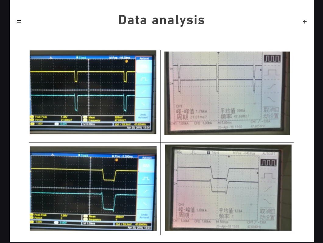 Data analysis