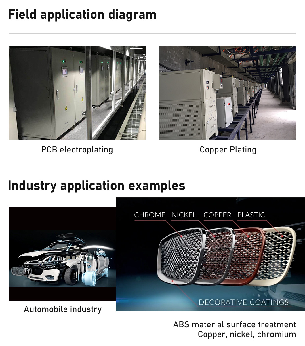 Field Application Diagram and Industry Application examples